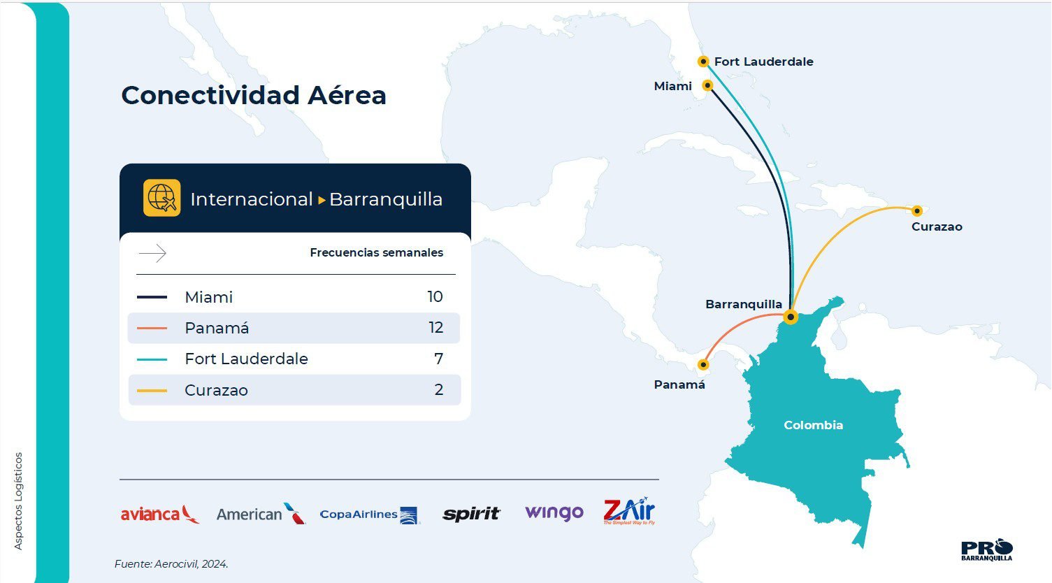Conectividad internacional de Barramquilla Conectividad internacional de Barramquilla
